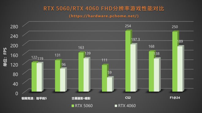 喵萌可爱的超值甜品卡 COLORFIRE RTX 5060橘影橙评测