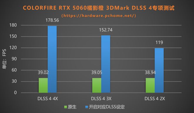 喵萌可爱的超值甜品卡 COLORFIRE RTX 5060橘影橙评测