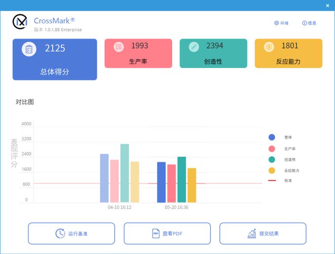 喵萌可爱的超值甜品卡 COLORFIRE RTX 5060橘影橙评测