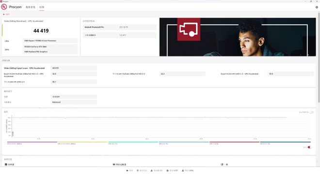 喵萌可爱的超值甜品卡 COLORFIRE RTX 5060橘影橙评测