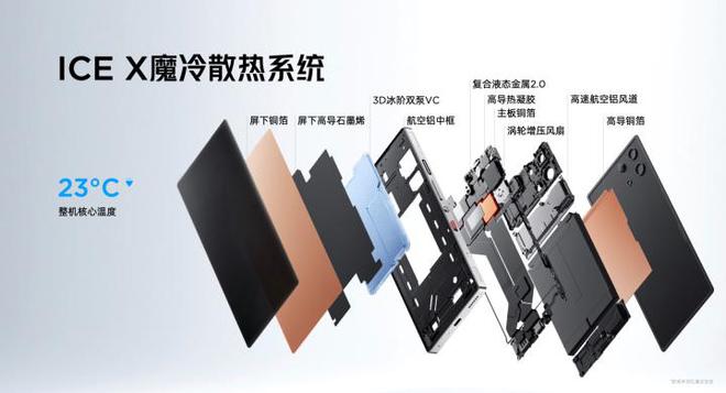 红魔10S Pro系列发布 国补后4499元起骁龙8至尊超频版