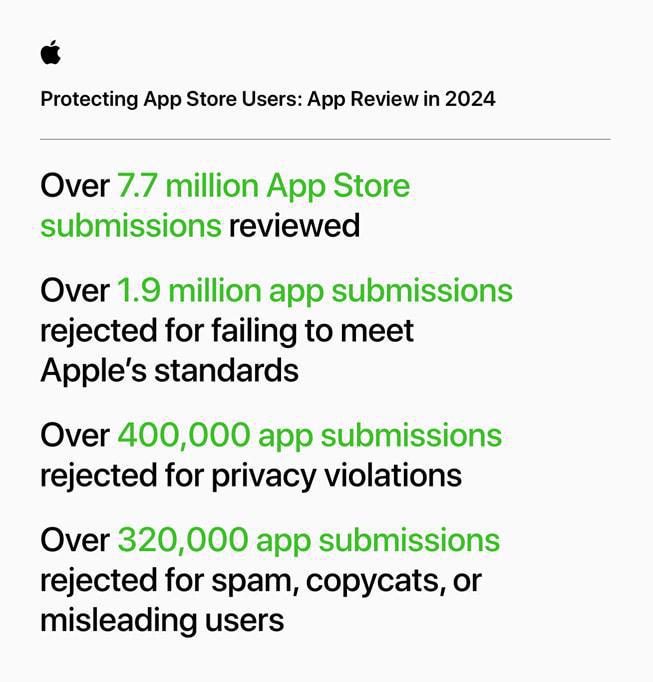 苹果发布分析报告：五年来，App Store阻止超90亿美元欺诈交易