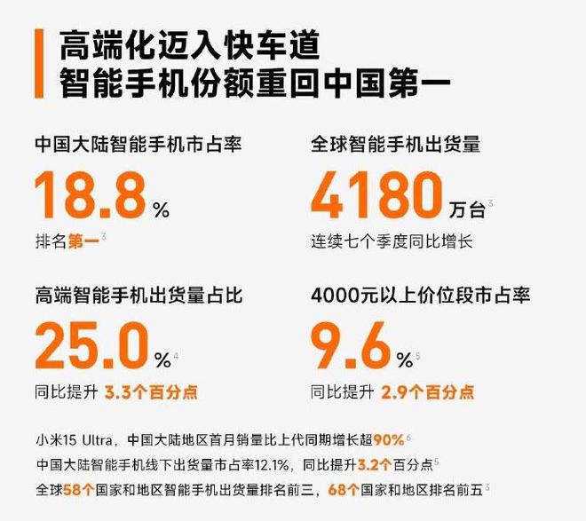 小米公布Q1季度财报 手机市场份额重回第一