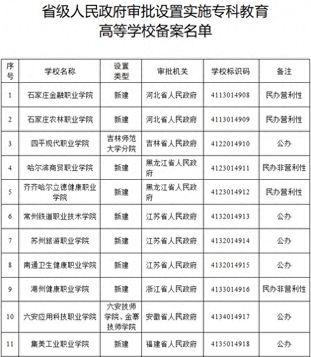 教育部公布：江苏新增3所公办院校