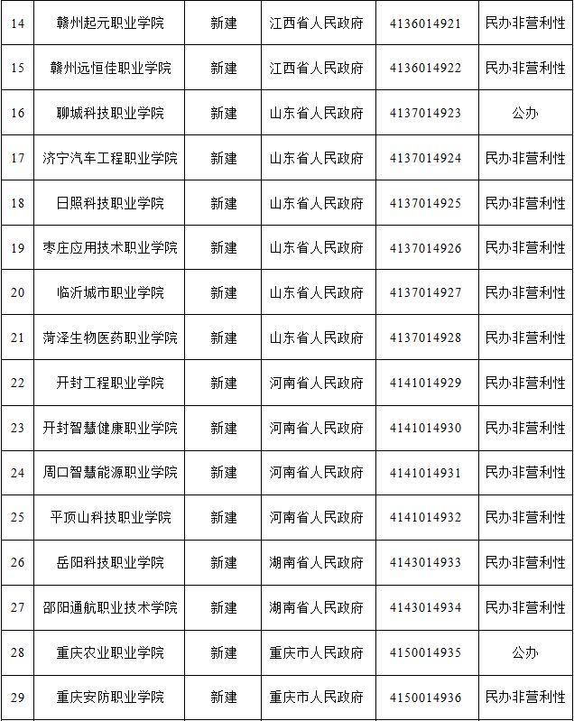 教育部公布：江苏新增3所公办院校