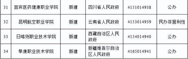 教育部公布：江苏新增3所公办院校