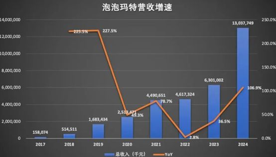 LABUBU火爆全球，“塑料茅台”泡泡玛特是风口还是泡沫？