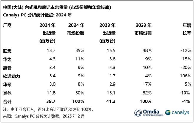 机械革命星耀14：以用户需求驱动，重塑轻薄本市场新标杆