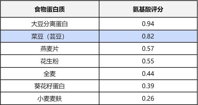 被称为“碳水拦截者”“嗨吃不怕胖”的白芸豆，真的能减肥吗？