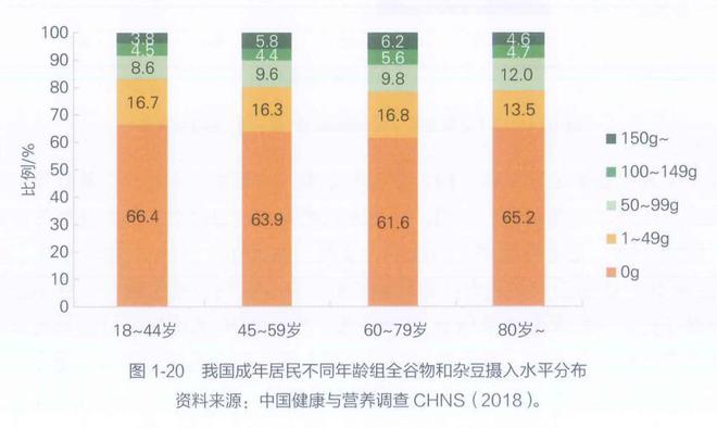 被称为“碳水拦截者”“嗨吃不怕胖”的白芸豆，真的能减肥吗？