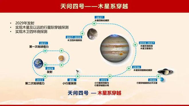 天问二号任务探测器成功发射！我们又要去探索哪些“星星”了？