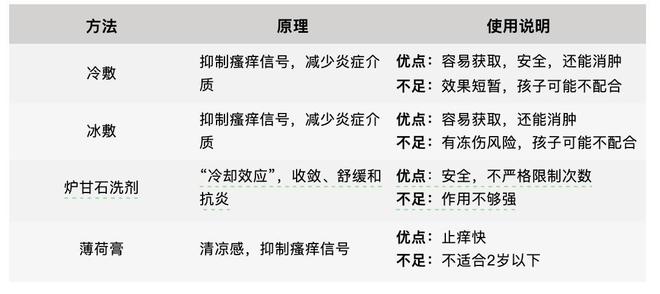 被蚊子咬了能迅速止痒的4个方法，希望大家都用不上！