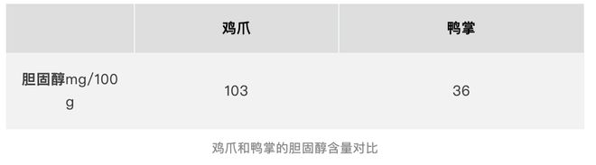 爱吃鸡爪又怕长胖的人，真的建议你吃鸭掌！！！