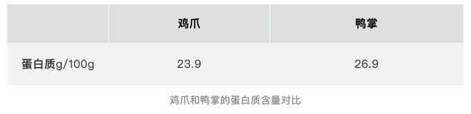 爱吃鸡爪又怕长胖的人，真的建议你吃鸭掌！！！