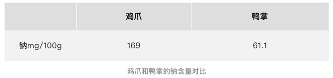 爱吃鸡爪又怕长胖的人，真的建议你吃鸭掌！！！
