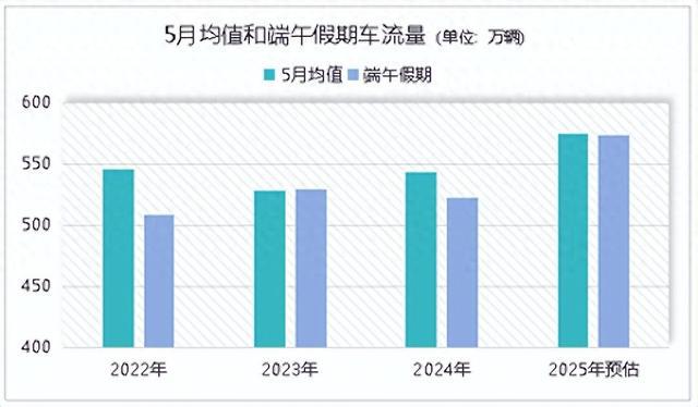 青岛交警最新提示，拥堵高峰即将出现→