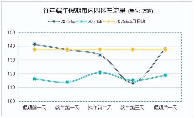 青岛交警最新提示，拥堵高峰即将出现→