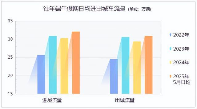 青岛交警最新提示，拥堵高峰即将出现→