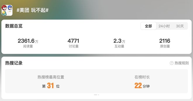 “美团玩不起”话题上热搜：单方面回收“满18减18”优惠券被抨击