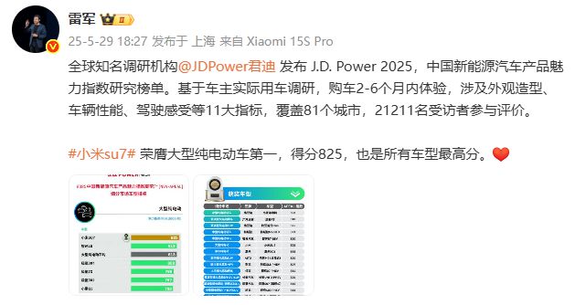 雷军发文庆祝：小米SU7荣获中国汽车魅力指数第一