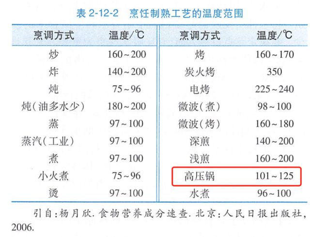 这个被误解的厨房神器，拥有后真的想推荐给所有人！