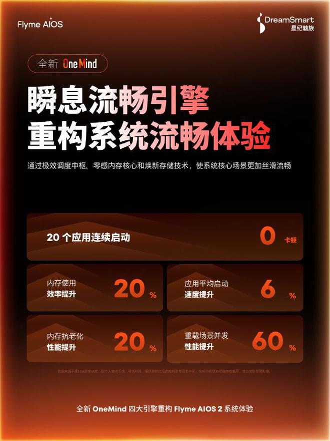 Flyme AIOS 2系统官宣：四大引擎赋能，5月见
