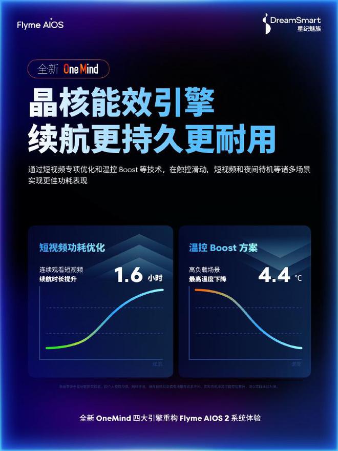 Flyme AIOS 2系统官宣：四大引擎赋能，5月见