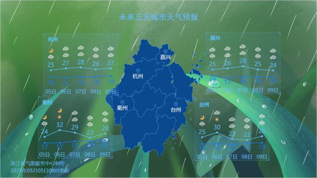 中雨，暴雨！返程注意！浙江明起晴好回归，气温直冲32℃