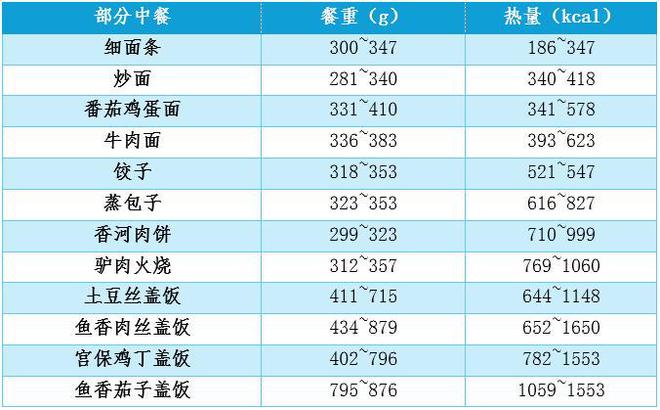 太冤了！汉堡真不是“垃圾食品”，这样吃营养又健康