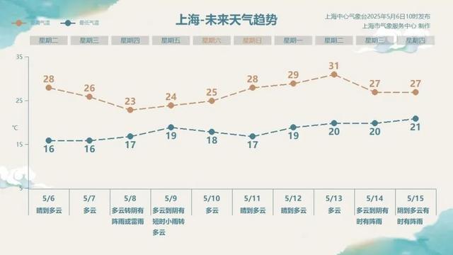 上海高架现白色泡沫似下雪？官方回应！
