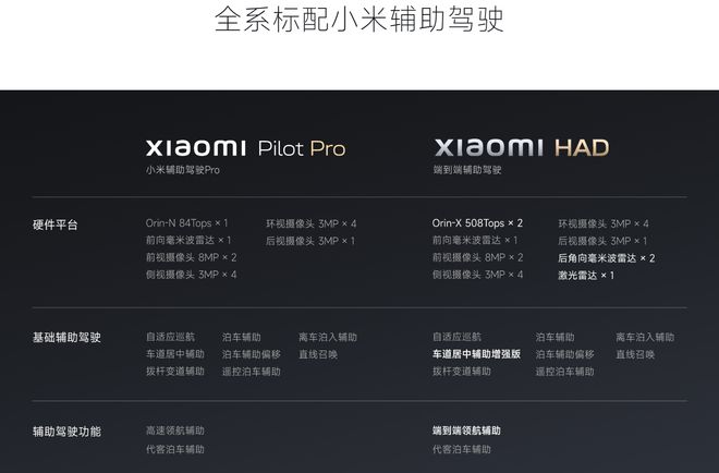 小米SU7全系已将“智驾”更名为“辅助驾驶”