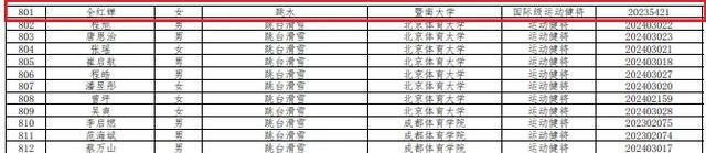 公示！全红婵、盛李豪、黄雨婷等，拟被保送！