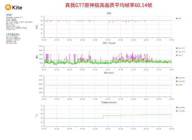 真我GT7评测：旗舰大电池 2千元价位迎来新卷王