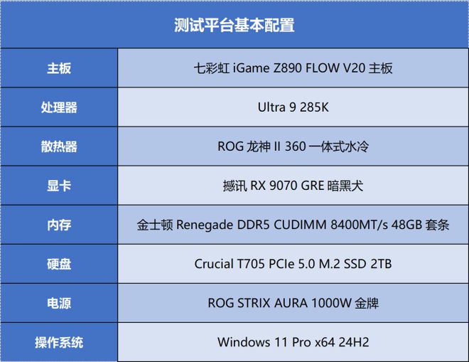 新一代2K游戏优选 撼讯RX 9070 GRE暗黑犬显卡首测