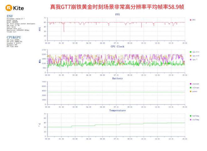 真我GT7评测：旗舰大电池 2千元价位迎来新卷王