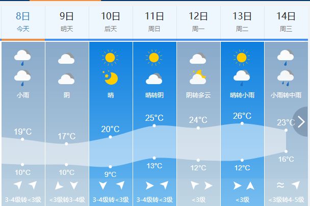 大雨、雷暴大风、冰雹、短时强降水！吉林省这些地方注意→