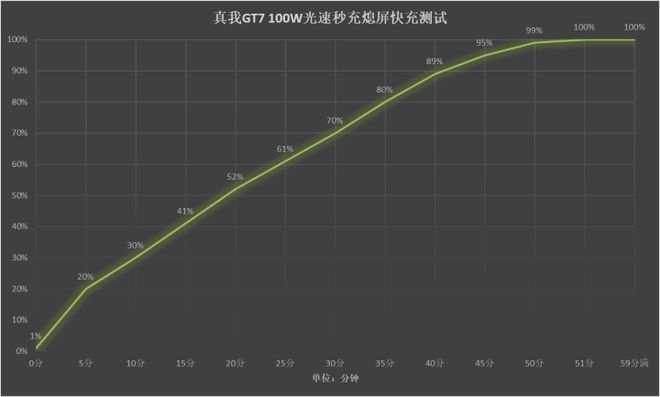 真我GT7评测：旗舰大电池 2千元价位迎来新卷王