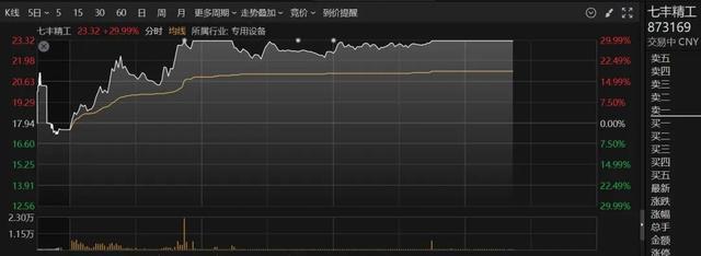 午后，多股直线拉升！20%涨停，军工股批量封板