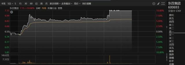 午后，多股直线拉升！20%涨停，军工股批量封板