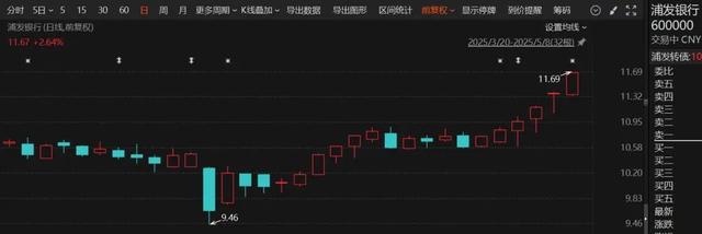 午后，多股直线拉升！20%涨停，军工股批量封板