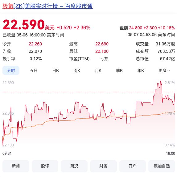 吉利汽车建议私有化极氪，后者仅上市一年时间