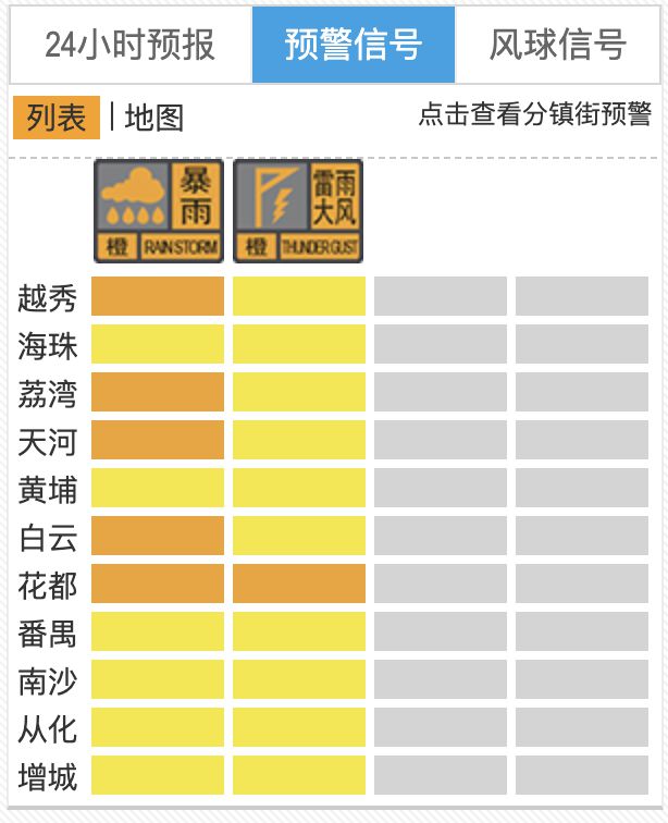 暴雨，大暴雨！局地12级雷雨大风！小冰雹、龙卷风！广东发布100多个预警！