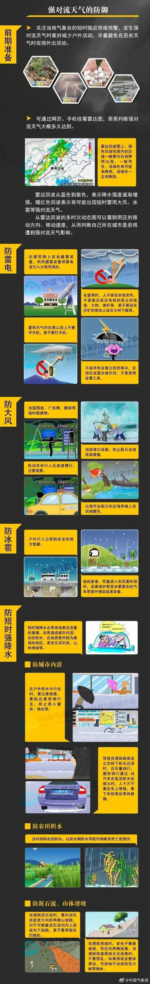暴雨，大暴雨！局地12级雷雨大风！小冰雹、龙卷风！广东发布100多个预警！