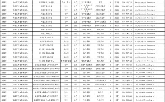 254个就业岗位！淄博最新发布！