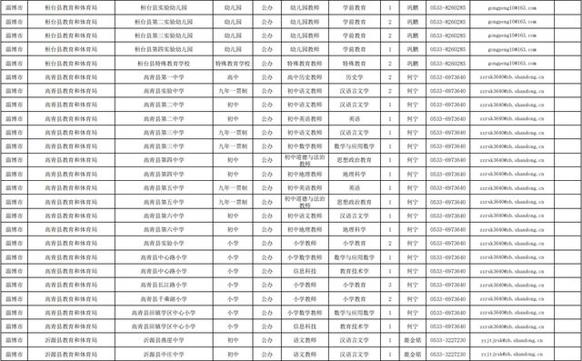 254个就业岗位！淄博最新发布！