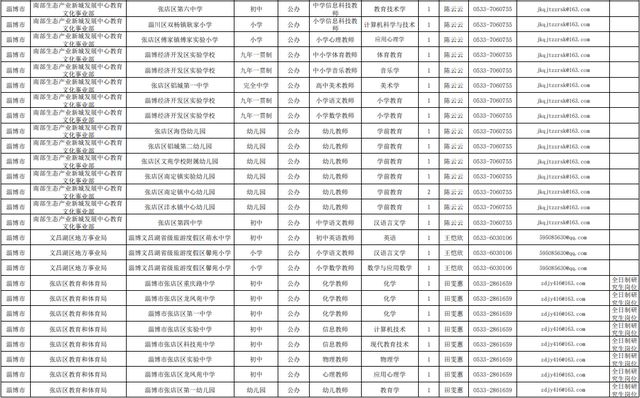 254个就业岗位！淄博最新发布！