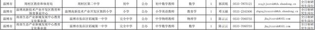 254个就业岗位！淄博最新发布！