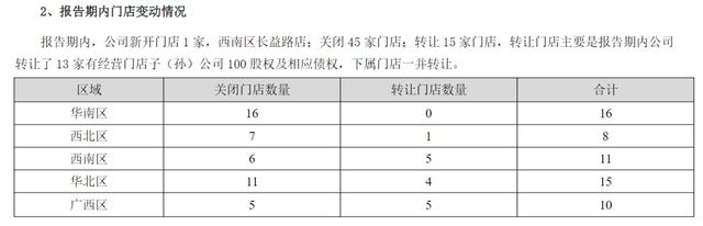 太突然！知名连锁超市宣布退市！董事长已辞职