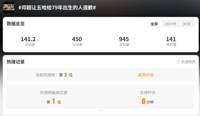 热搜第一！在节目中被分到老年组，邓超喊话：向所有79年出生的人道歉