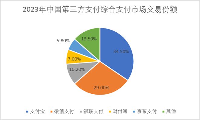 支付宝大力推广的“碰一下”，能否复刻微信红包神话？